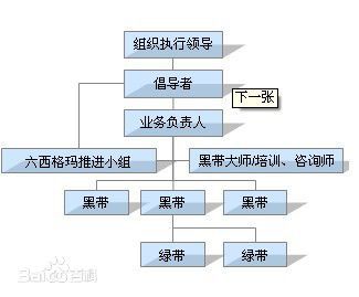 邁向零缺陷管理 真實(shí)有效的企業(yè)管理工具與實(shí)踐路徑