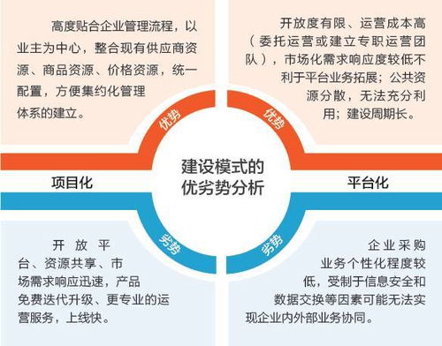 互聯網時代，伊電集團的供應鏈管理轉型之路——朗坤賦能傳統企業數字化升級
