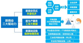 營銷管理新時代 新要求下的企業管理培訓與順勢而上