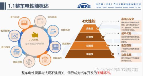 整車電性能開發與驗證 Aeri微課堂專業回顧