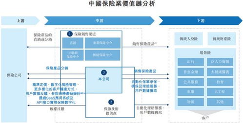 白鴿在線沖刺港股IPO 保險交易服務(wù)貢獻(xiàn)超七成收入，業(yè)績持續(xù)虧損引關(guān)注